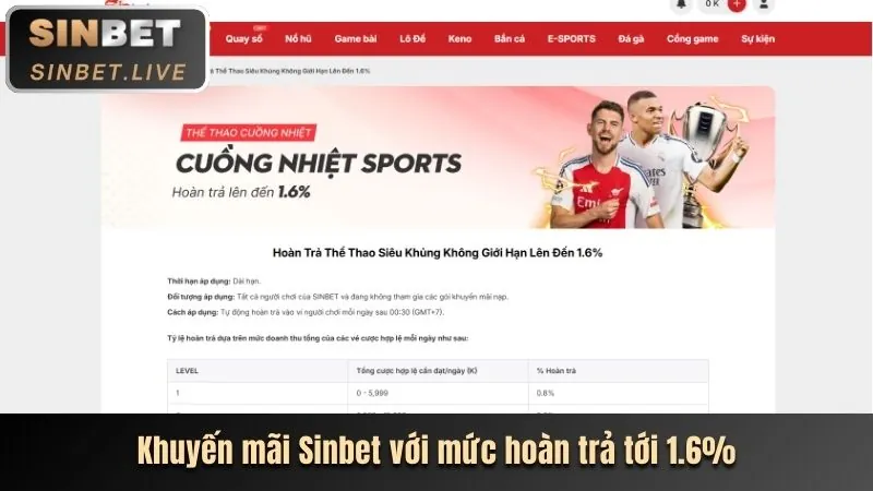 Chương trình hoàn trả và thưởng nạp lại hàng ngày tại f1689 fun